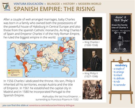 Spanish Empire: the rising | VENTURA Educación