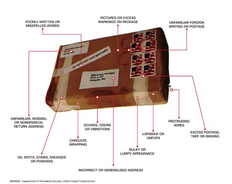 Suspicious Package Safety - NEWS | DIVISION OF PUBLIC SAFETY & SECURITY