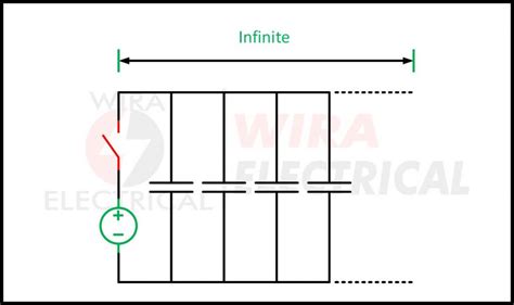 Characteristic Impedance of Transmission Line Formula | Wira Electrical