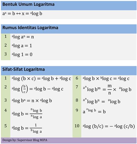 Sifat Logaritma: Macam-Macam, Pembuktian, Contoh Soal dan Pembahasannya | Blog Matematika