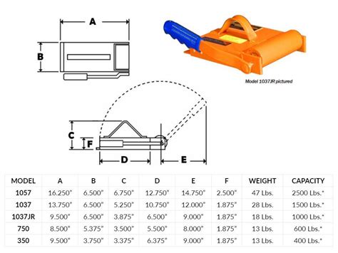 Model 1037 Permanent Lifting Magnet (1500 lb capacity)– magnetizedinc