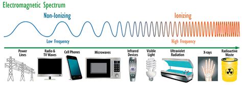 Non-ionizing Radiation - Utah Department of Environmental Quality