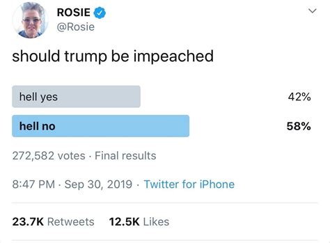 FAIL: Rosie O’Donnell Deletes Twitter Poll After 57% Say No To Trump ...