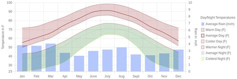 January Weather in Aiken, South Carolina – 2025 – Winter Sun Expert