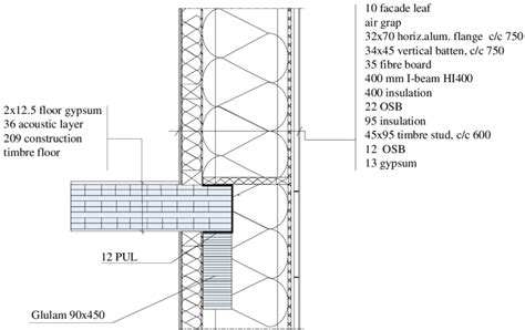 Timber Post And Beam Construction Details - The Best Picture Of Beam