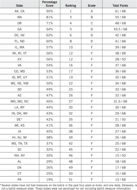 State Overall Rankings | Download Table