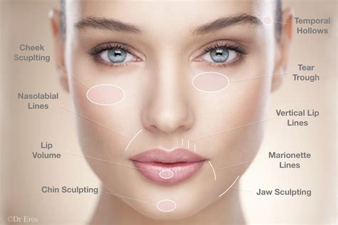 Facial Volumisation – Dr Eros Avjioglu