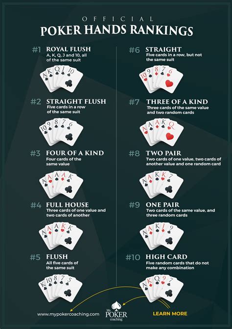 How to Determine the Best Hands in Texas Holdem - Texas holdem poker Canada