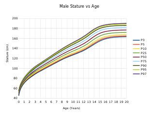 Human height - Wikipedia