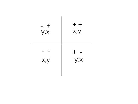 Reflection Formulas, All Rotation Formulas, and Transformation ...