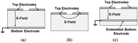 Materials | Special Issue : Compound Semiconductor Materials 2014