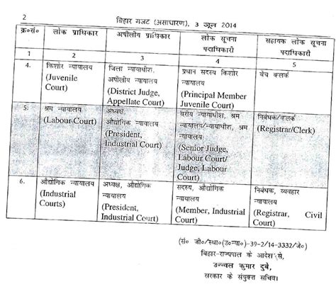 Patna High Court RTI Rules [Right to Information Wiki]