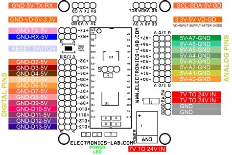 Arduino nano pinout vin - followhety