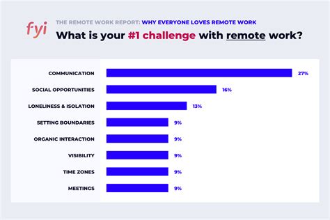 11 Best Practices for Working Remotely