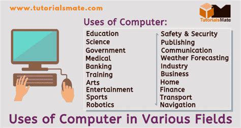 20 Major Uses of Computer in Different Fields - TutorialsMate