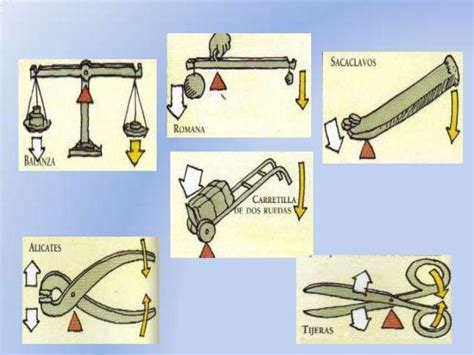 5 ejemplos de palancas de primer grado, 5 ejemplos de palancas de ...