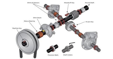 Advantages and disadvantages of buying a used car with automatic and manual transmission