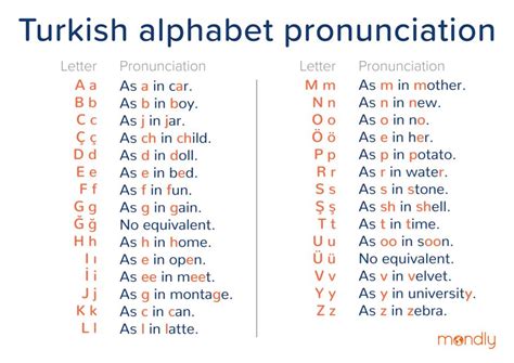 The Turkish Alphabet And Pronunciation: A Quick Guide For Language Learners