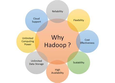 Apache Hadoop 3 Quick Start Guide