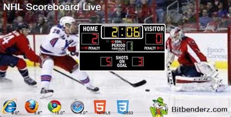 NHL Scoreboard Live | Nhl, Scoreboard, Css templates