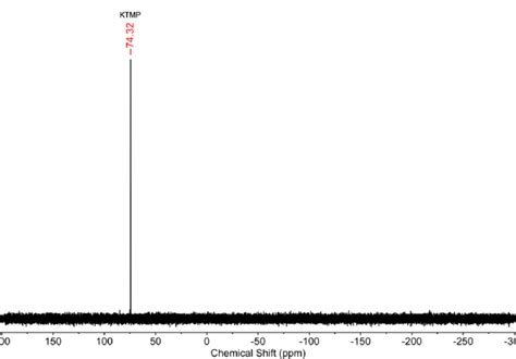 Figure S24. 1 H NMR spectrum (at 297 K) of KTMP in C4H8O with several ...