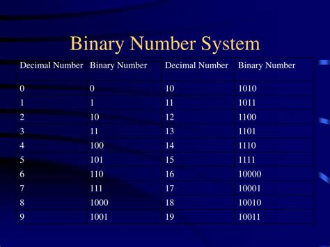 PPT - Binary Number System PowerPoint Presentation, free download - ID:5827092