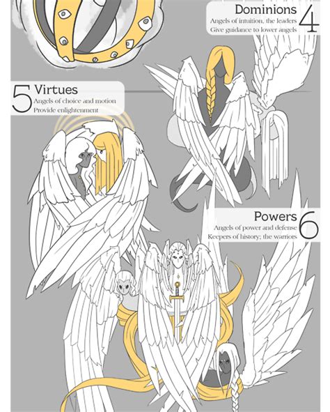 Related image | Angel hierarchy, Angel art, Character design