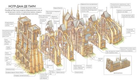 Собор Парижской Богоматери Arts Libéraux, Flying Buttress, Sacred Architecture, Cathedral ...