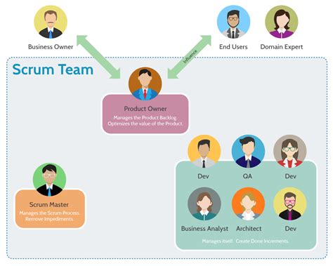 如何用Scrum框架开始敏捷开发 - ArchiMetric