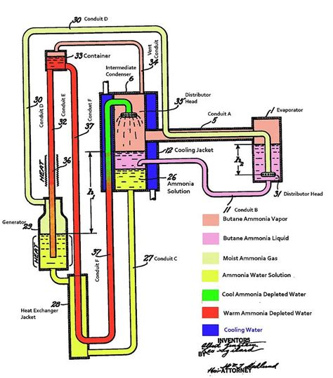 Einstein Refrigerator pat1781541 clarified - Einstein refrigerator - Wikipedia, the free ...