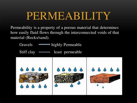 PermEability