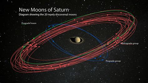 20 New Moons Discovered Around Saturn Using Subaru Telescope