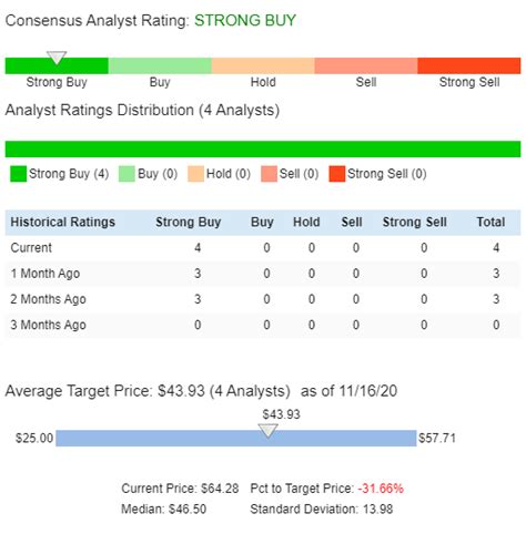 New IPO stocks performance in 2020