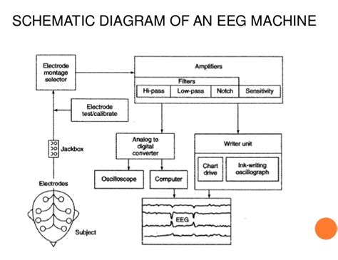 EEG Machine – EMOTIV