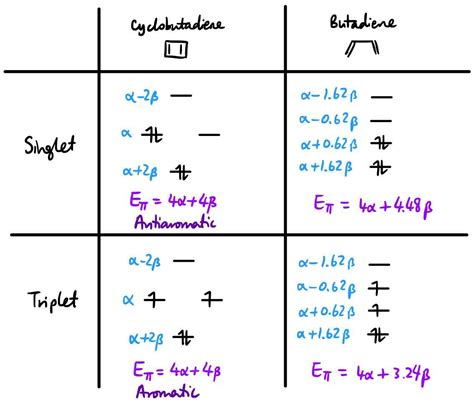 organic chemistry - Is the triplet state of the cyclopentadienyl cation ...