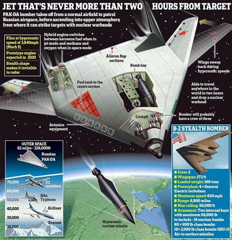 After PAK-FA, Brace yourself for Russian Tupolev PAK-DA MACH 5 Stealth ...