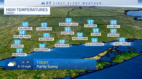 Connecticut Weather – NBC Connecticut