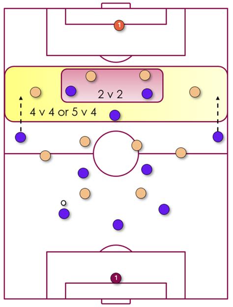 The 3-4-3 Formation in Football: How to dominate the pitch