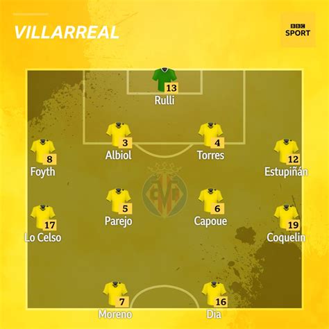 Villarreal v Liverpool: confirmed team news - BBC Sport