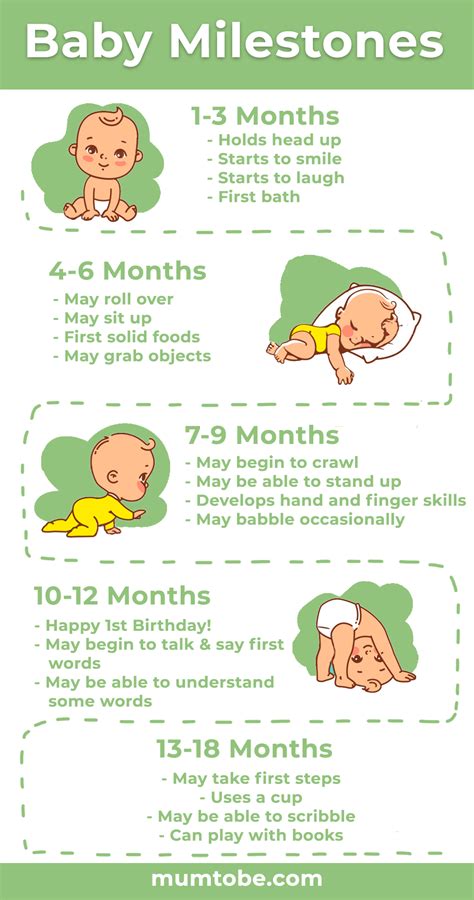 Baby milestones – Artofit