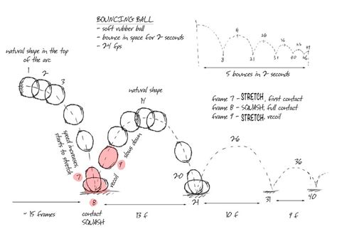 12 Principles Of Animation — Part 1 — Squash & Stretch | by movingpixels | Medium