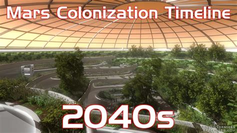 Mars Colonization Timeline | human Mars