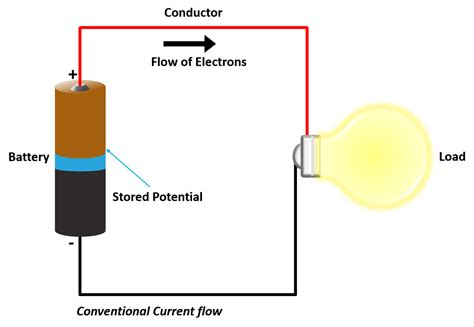 Current Flow Diagram For Electrical Circuits