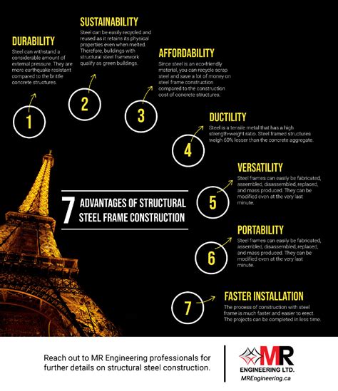 7 Advantages of Structural Steel Frame Construction