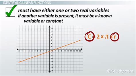 What is a Linear Function? - Definition & Examples - Video & Lesson Transcript | Study.com