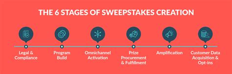 8 Ways to Use Sweepstakes Marketing in Your Campaigns