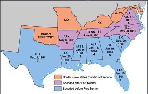 History with Rivera: 3.22.13 American Civil War