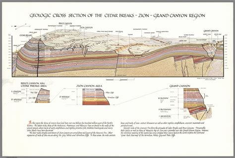 Geologic Cross Section of the Cedar Breaks-Zion-Grand Canyon Region ...