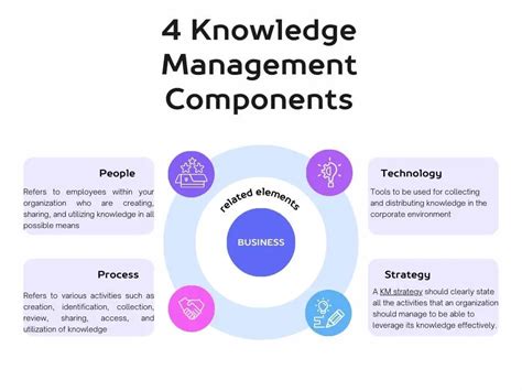 Mastering the Components of Knowledge Management