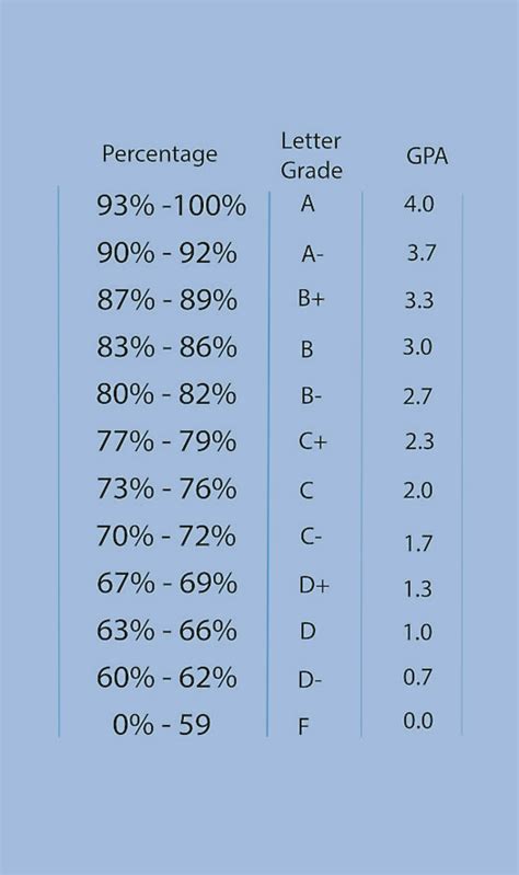 British Gpa - img-Baback